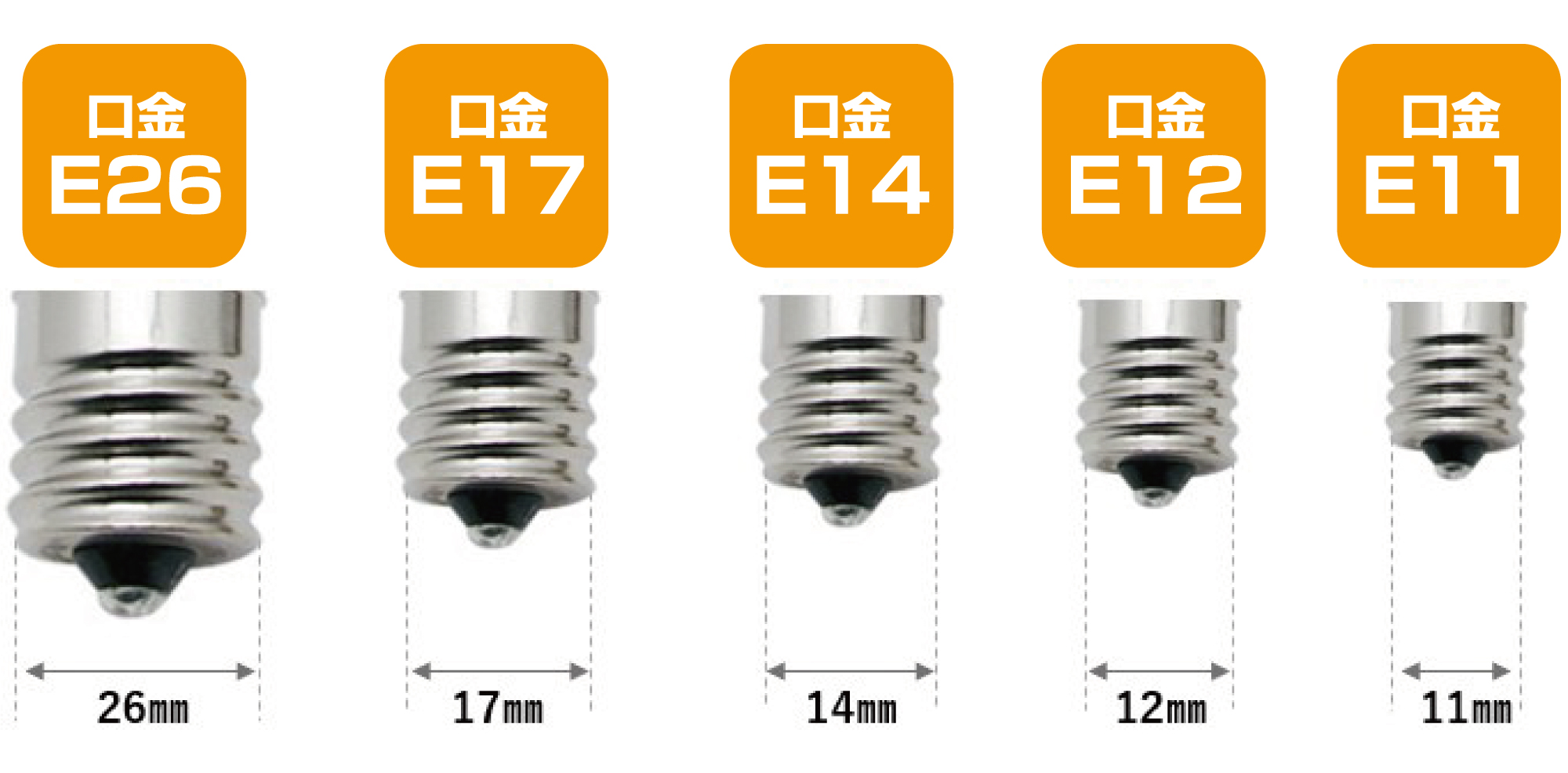 LED電球　口金サイズ